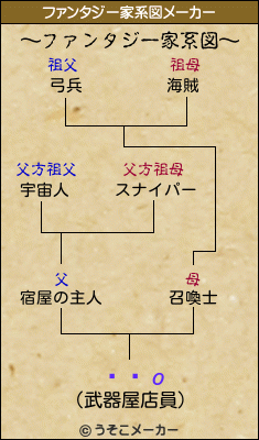 ҵܸοのファンタジー家系図メーカー結果