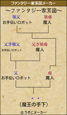 Ҷûのファンタジー家系図メーカー結果