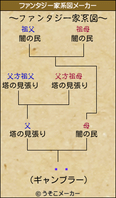 ӡ¼のファンタジー家系図メーカー結果