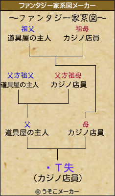 ӤΤ失のファンタジー家系図メーカー結果