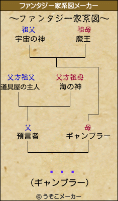 Ӥߤʤのファンタジー家系図メーカー結果