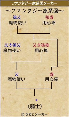 Ӥのファンタジー家系図メーカー結果