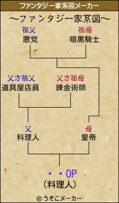 ӥӥOPのファンタジー家系図メーカー結果