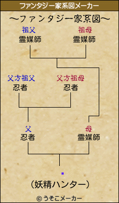 Ӵのファンタジー家系図メーカー結果