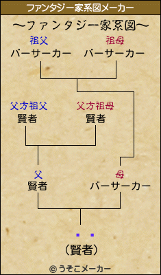 Ӹᤰのファンタジー家系図メーカー結果