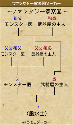 Ӹのファンタジー家系図メーカー結果