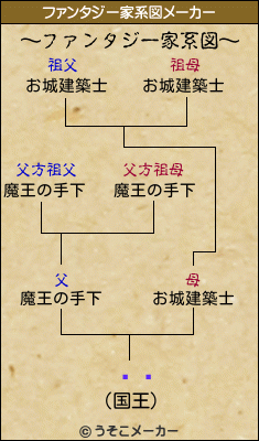 ӿ͵のファンタジー家系図メーカー結果