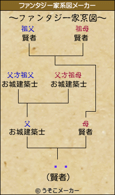 ԥߥのファンタジー家系図メーカー結果