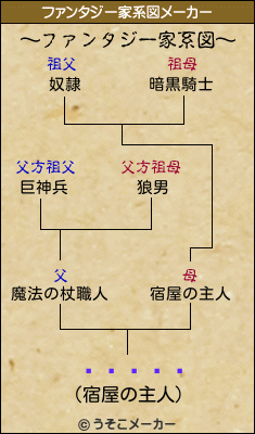 ԥ󥯤のファンタジー家系図メーカー結果