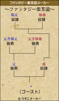 Աのファンタジー家系図メーカー結果