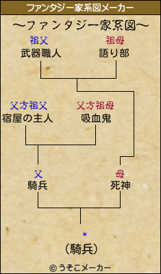 Էのファンタジー家系図メーカー結果