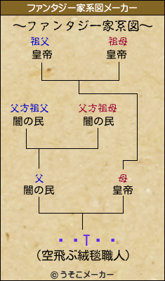 եȡTϥ饪のファンタジー家系図メーカー結果