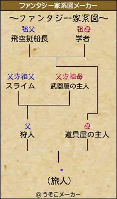 ժのファンタジー家系図メーカー結果