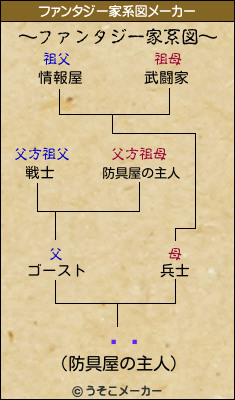 իѻのファンタジー家系図メーカー結果