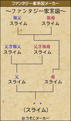 ֡यのファンタジー家系図メーカー結果