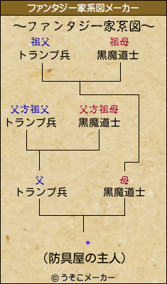 ֡のファンタジー家系図メーカー結果