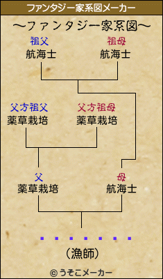 ֥饤󡦥١のファンタジー家系図メーカー結果