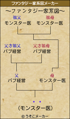 ֥ꥢのファンタジー家系図メーカー結果