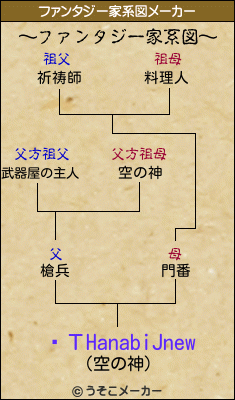 ֲТHanabiJnewのファンタジー家系図メーカー結果