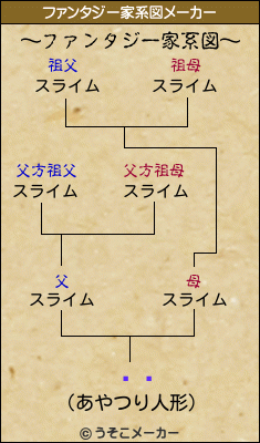 ֵɵのファンタジー家系図メーカー結果