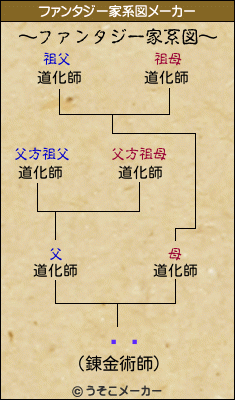 ָɧのファンタジー家系図メーカー結果