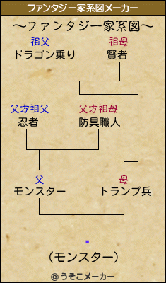 ֿのファンタジー家系図メーカー結果