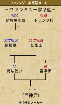 ס콻のファンタジー家系図メーカー結果