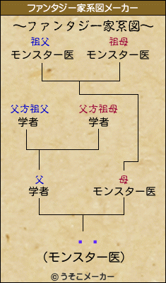 ץǥのファンタジー家系図メーカー結果