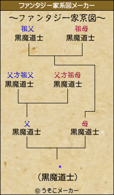 ׿のファンタジー家系図メーカー結果