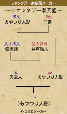 ؂のファンタジー家系図メーカー結果