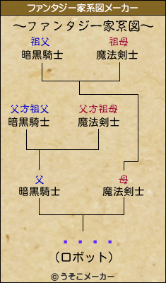إåɥ쥹のファンタジー家系図メーカー結果
