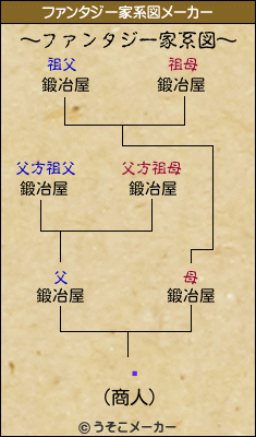 إのファンタジー家系図メーカー結果