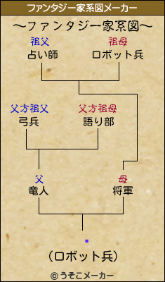 رのファンタジー家系図メーカー結果