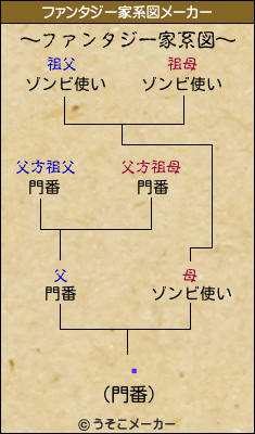 طのファンタジー家系図メーカー結果