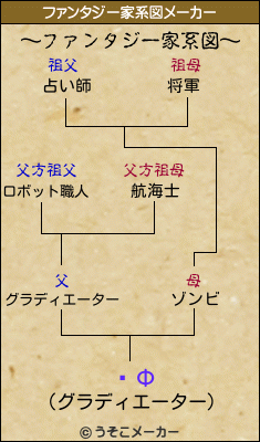 ٤Фのファンタジー家系図メーカー結果