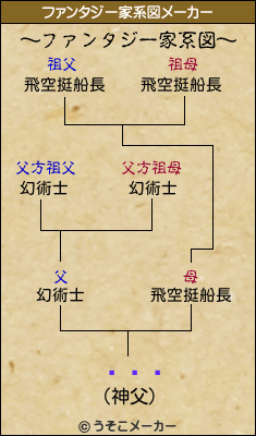 ٤쥸ǥのファンタジー家系図メーカー結果