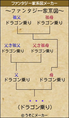 ٥ȥ꡼のファンタジー家系図メーカー結果