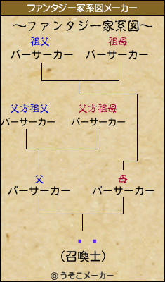 ٥ʡのファンタジー家系図メーカー結果