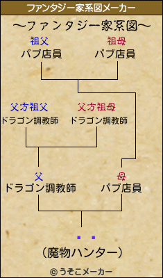 ٥ʥのファンタジー家系図メーカー結果