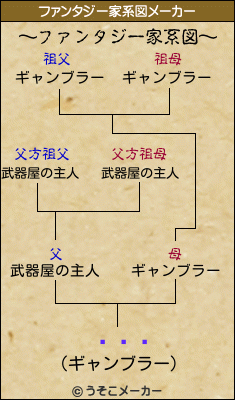 ٥ͥǥのファンタジー家系図メーカー結果