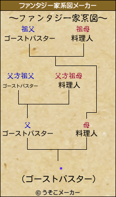 ٸのファンタジー家系図メーカー結果