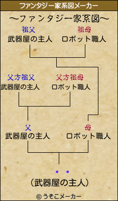 ټ̲のファンタジー家系図メーカー結果