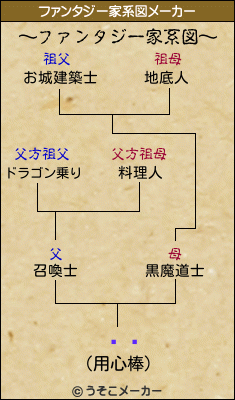 ٽ߻のファンタジー家系図メーカー結果