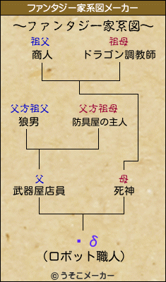 ڰδのファンタジー家系図メーカー結果