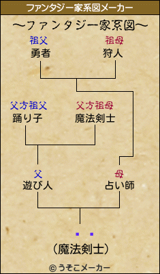 ڰ㹾のファンタジー家系図メーカー結果