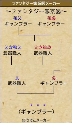 ڰ桡㹾のファンタジー家系図メーカー結果