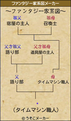 ڱのファンタジー家系図メーカー結果