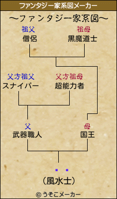 ڲʸのファンタジー家系図メーカー結果