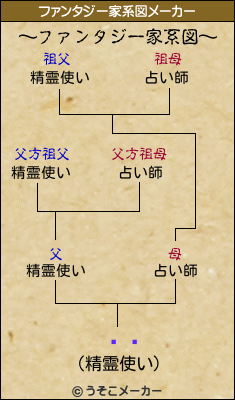 ڷȬのファンタジー家系図メーカー結果