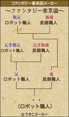 ڹɧのファンタジー家系図メーカー結果